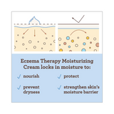 Crema para tratamiento del Eczema (5oz)